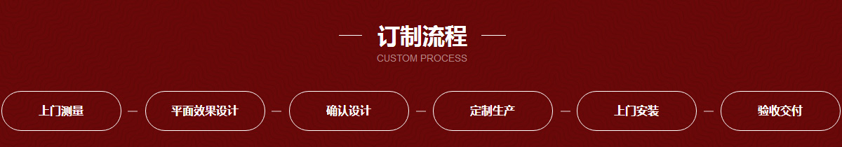 產品流程