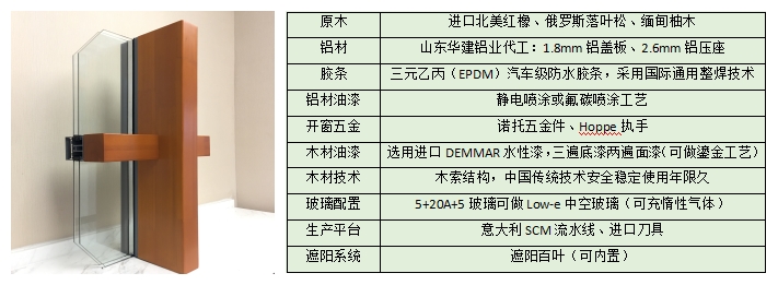 鋁木陽光房結構及參數